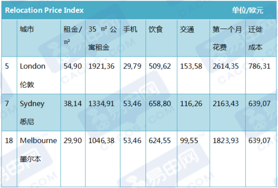 伦敦留学三个省钱方式