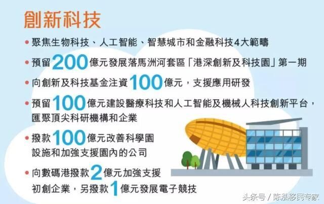 香港科技人才入境