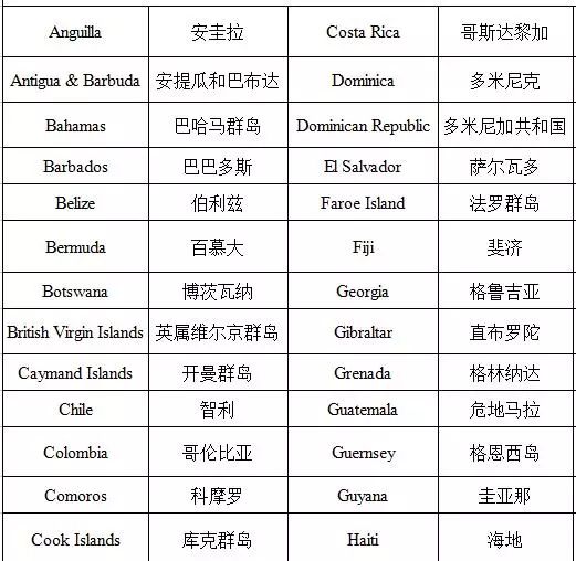 圣卢西亚护照免签国家