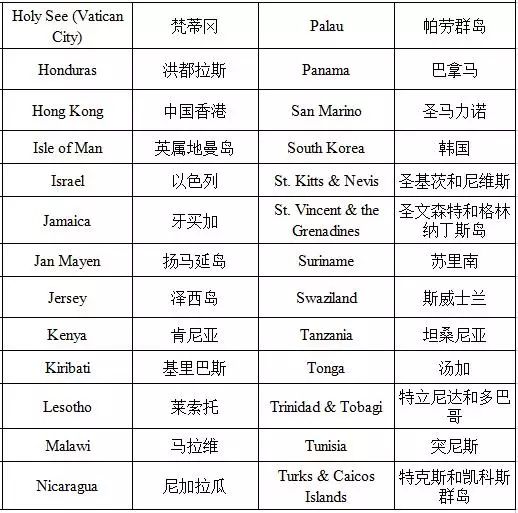 圣卢西亚护照免签国家