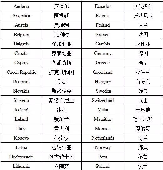 圣卢西亚护照免签国家