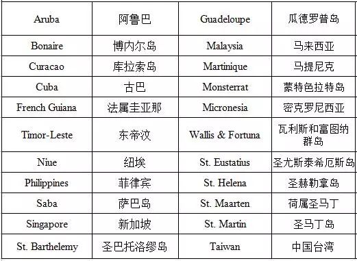 圣卢西亚护照免签国家