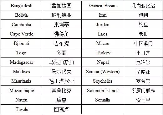 圣卢西亚护照免签国家
