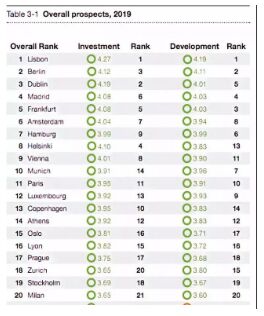 希腊上调信贷评级