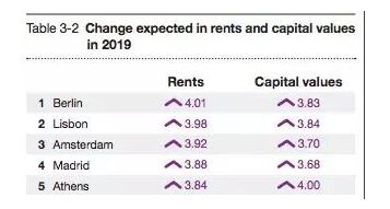 希腊上调信贷评级