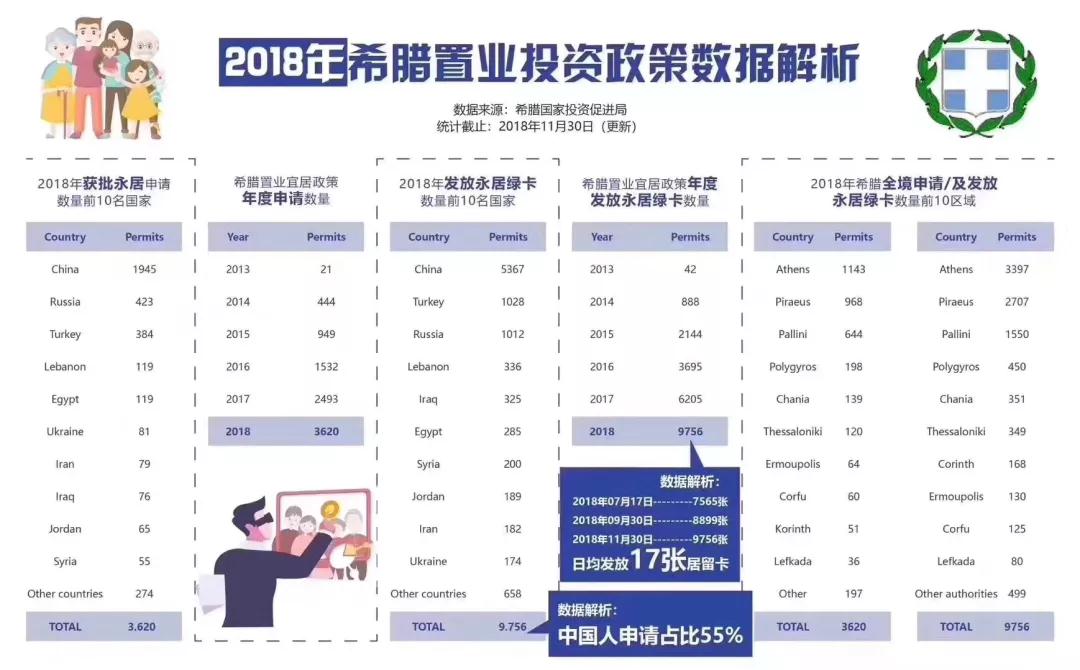 希腊移民新投资方案