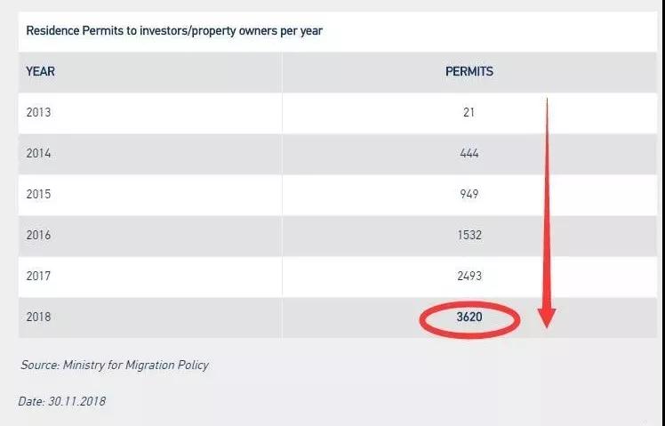 希腊移民新投资方案