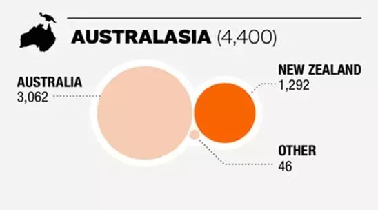 澳洲成亚洲人首选移居地