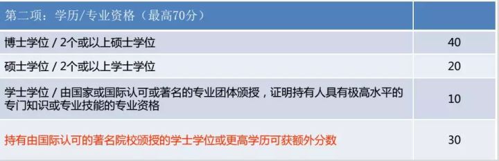 香港优才计划申请受什么因素影响