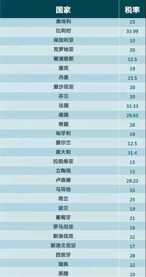 爱尔兰投资移民