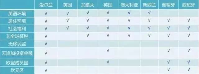爱尔兰移民