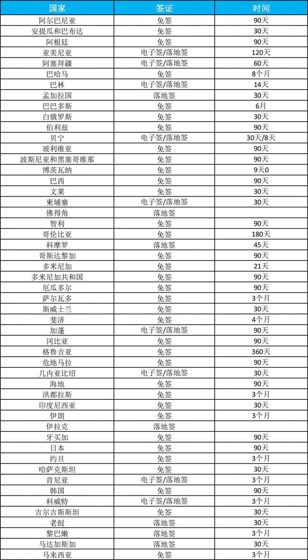 土耳其护照免签国家介绍