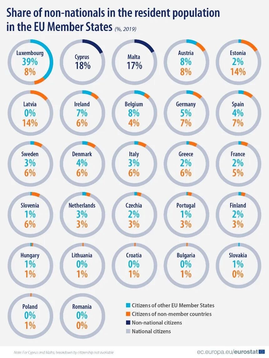 塞浦路斯火热移民