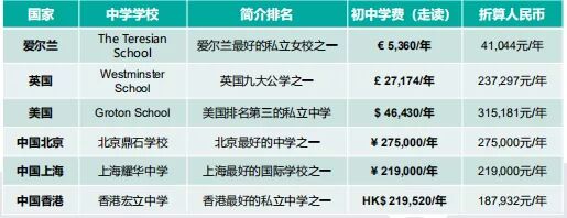 爱尔兰投资移民